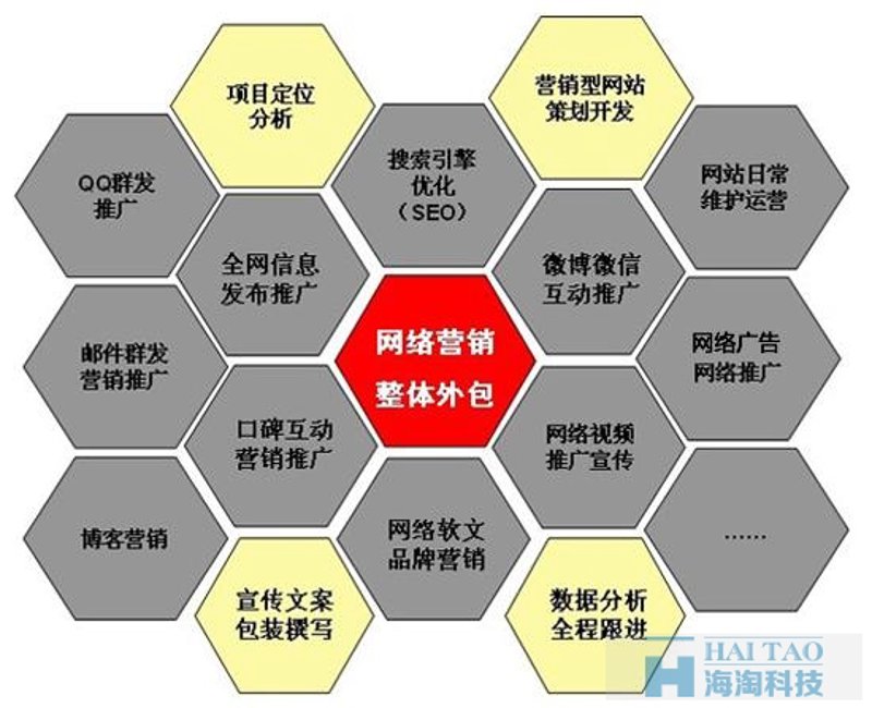 小程序开发：未来商业新风尚