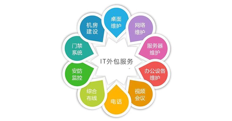 小程序开发：未来商业新风尚